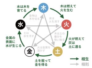 陽火性格|四柱推命【火 (ひ)】の五行の特徴｜性格・相性・仕事 